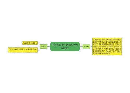 子宫切除手术的适应症及禁忌症