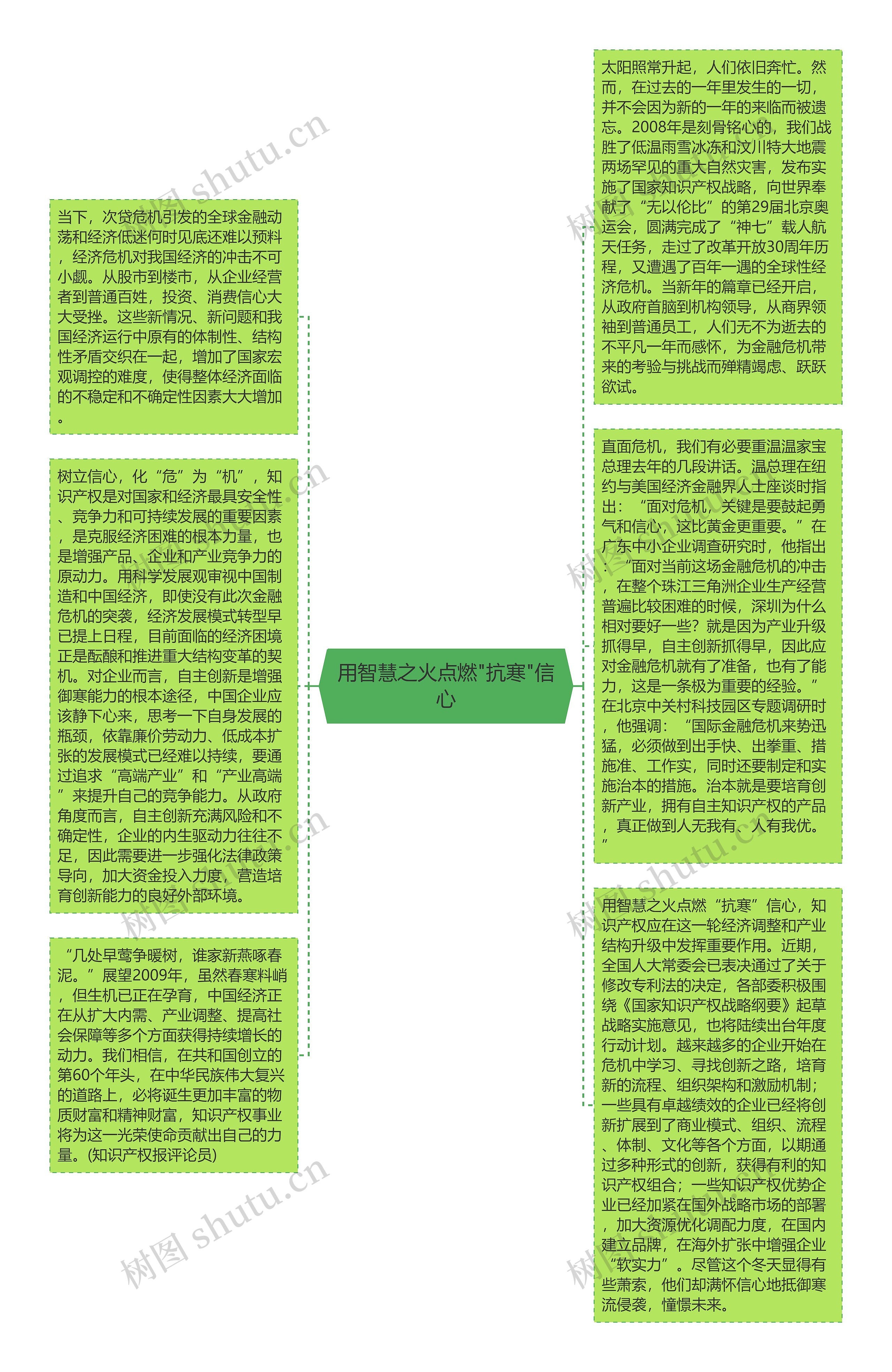 用智慧之火点燃"抗寒"信心思维导图