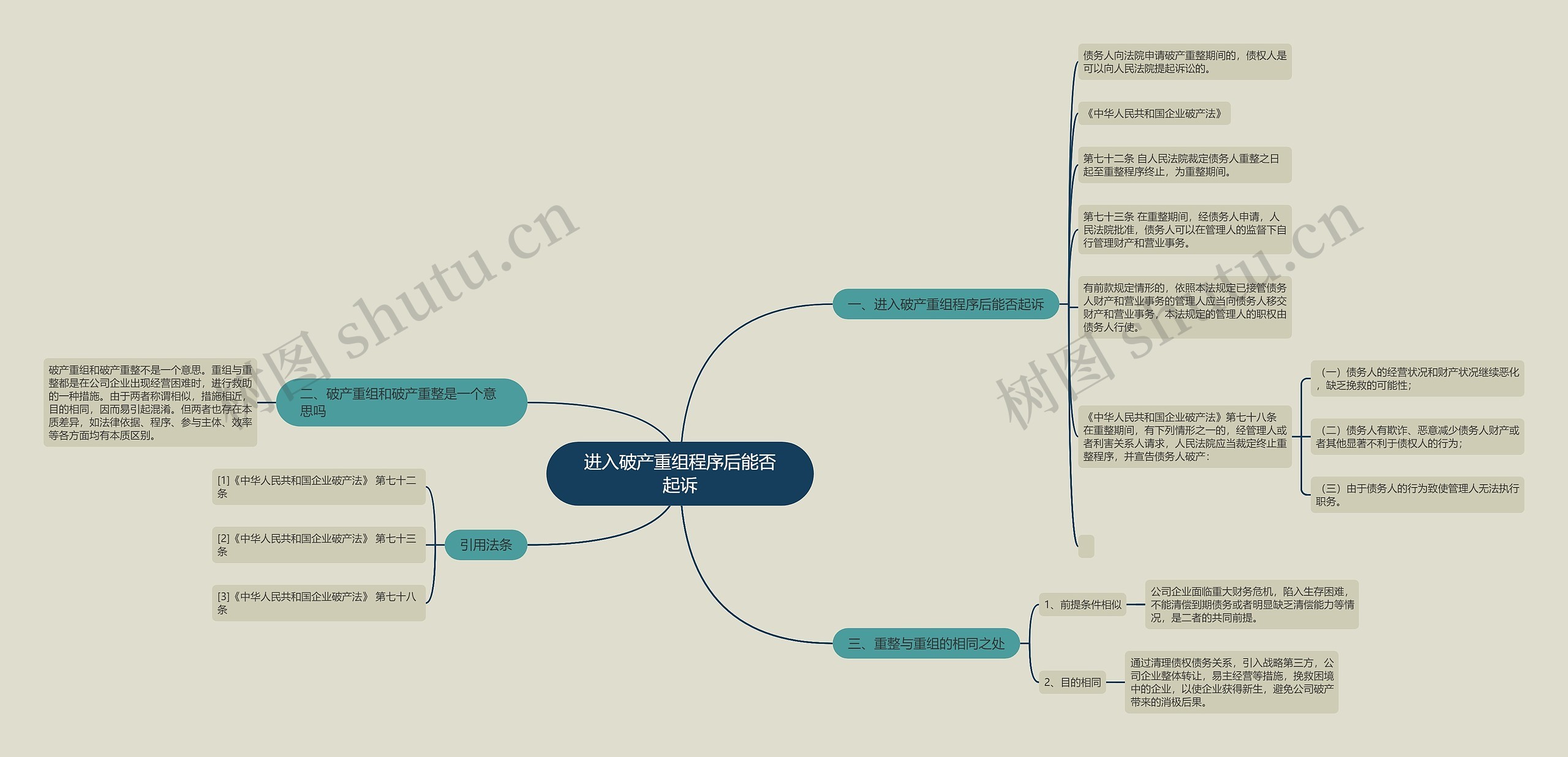 进入破产重组程序后能否起诉思维导图