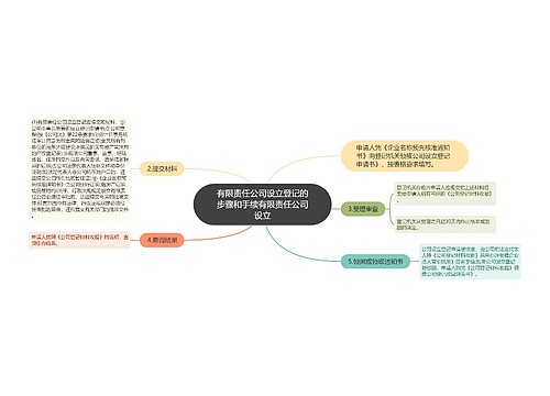 有限责任公司设立登记的步骤和手续有限责任公司设立