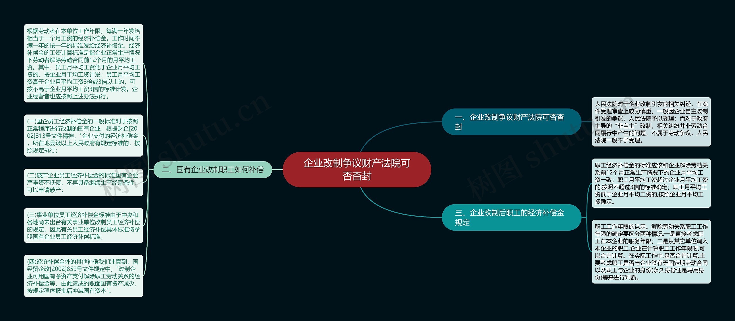 企业改制争议财产法院可否杳封