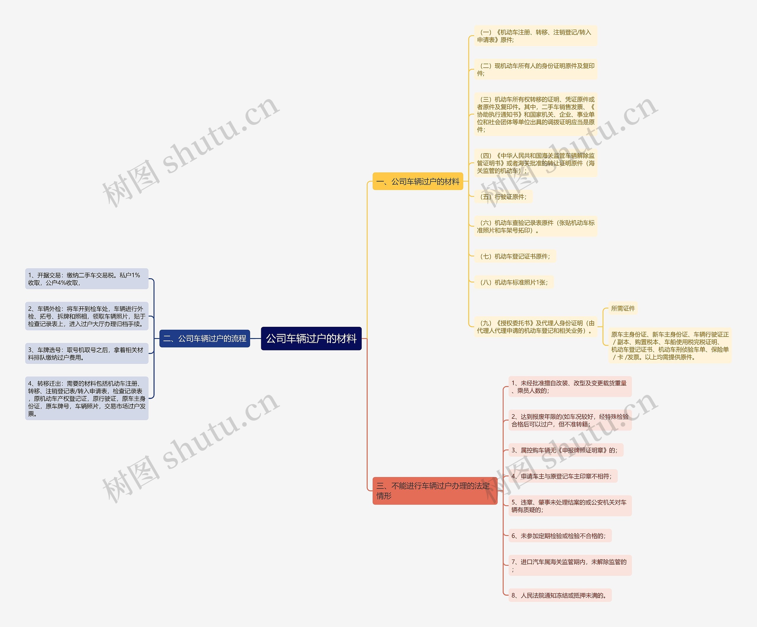 公司车辆过户的材料 公司车辆过户的材料