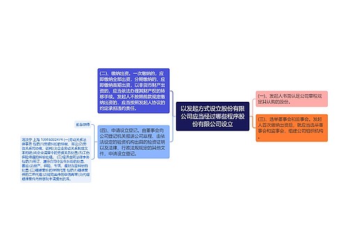 以发起方式设立股份有限公司应当经过哪些程序股份有限公司设立