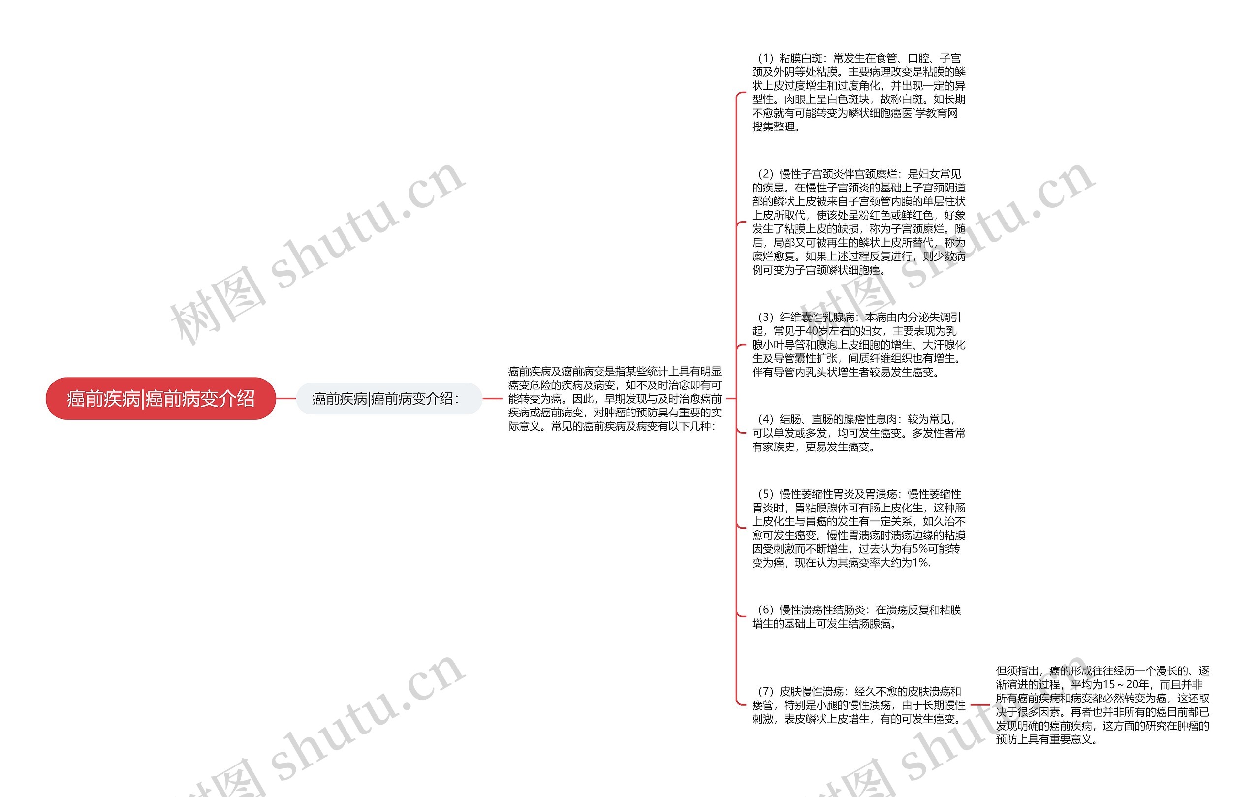 癌前疾病|癌前病变介绍