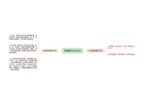 肿瘤的命名方法