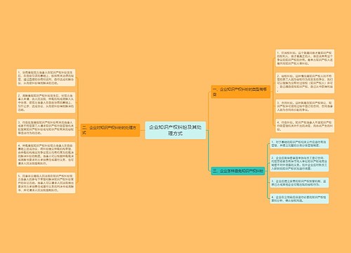 企业知识产权纠纷及其处理方式