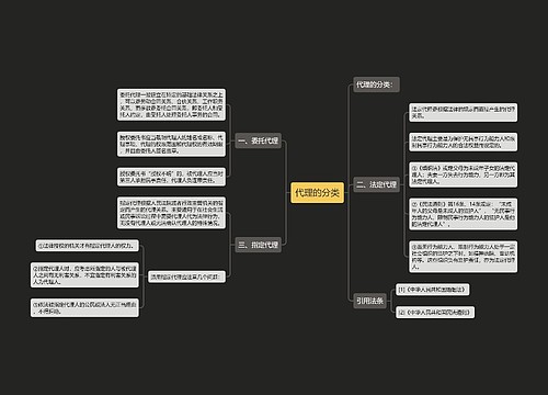 代理的分类