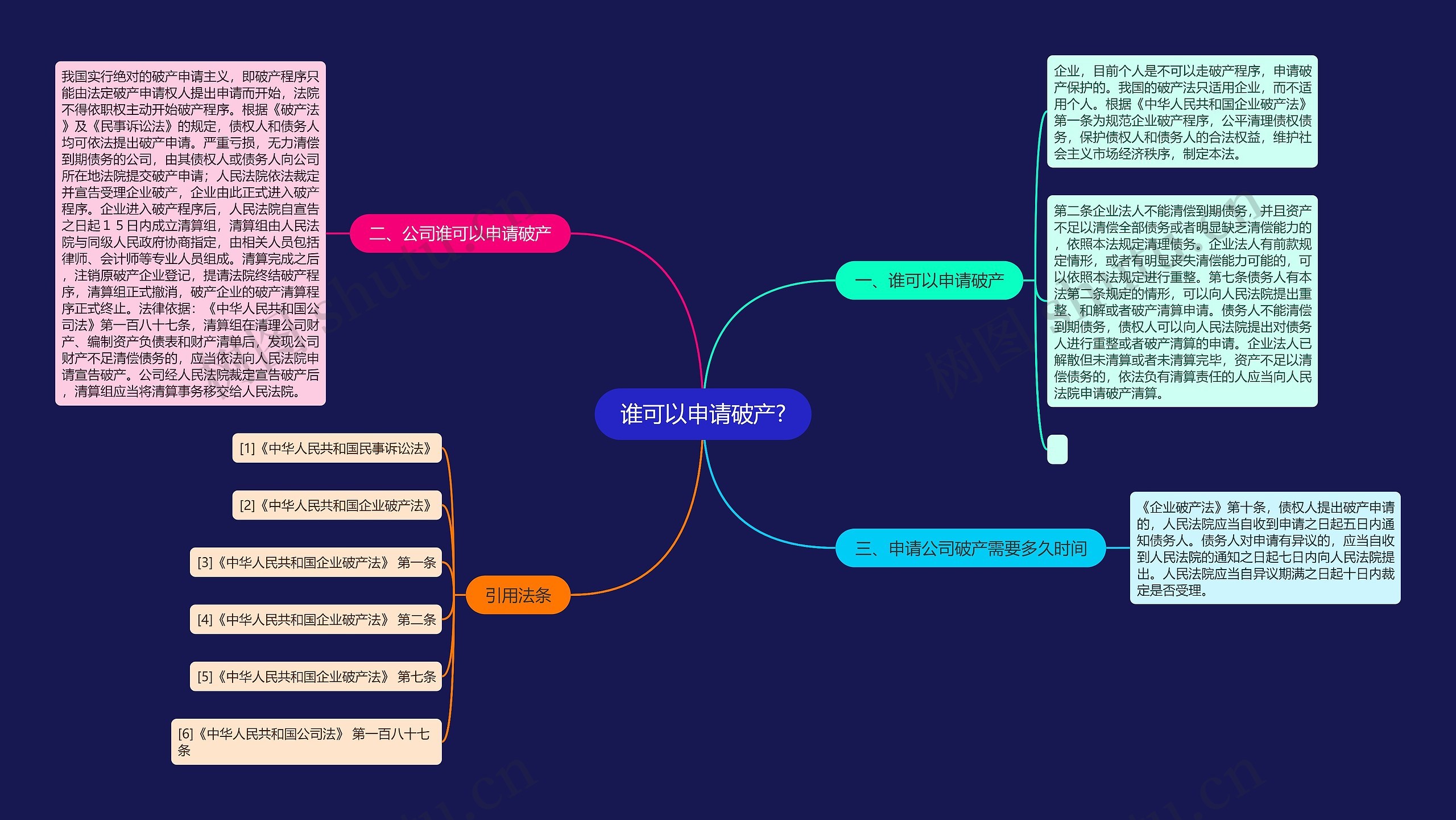 谁可以申请破产? 谁可以申请破产?