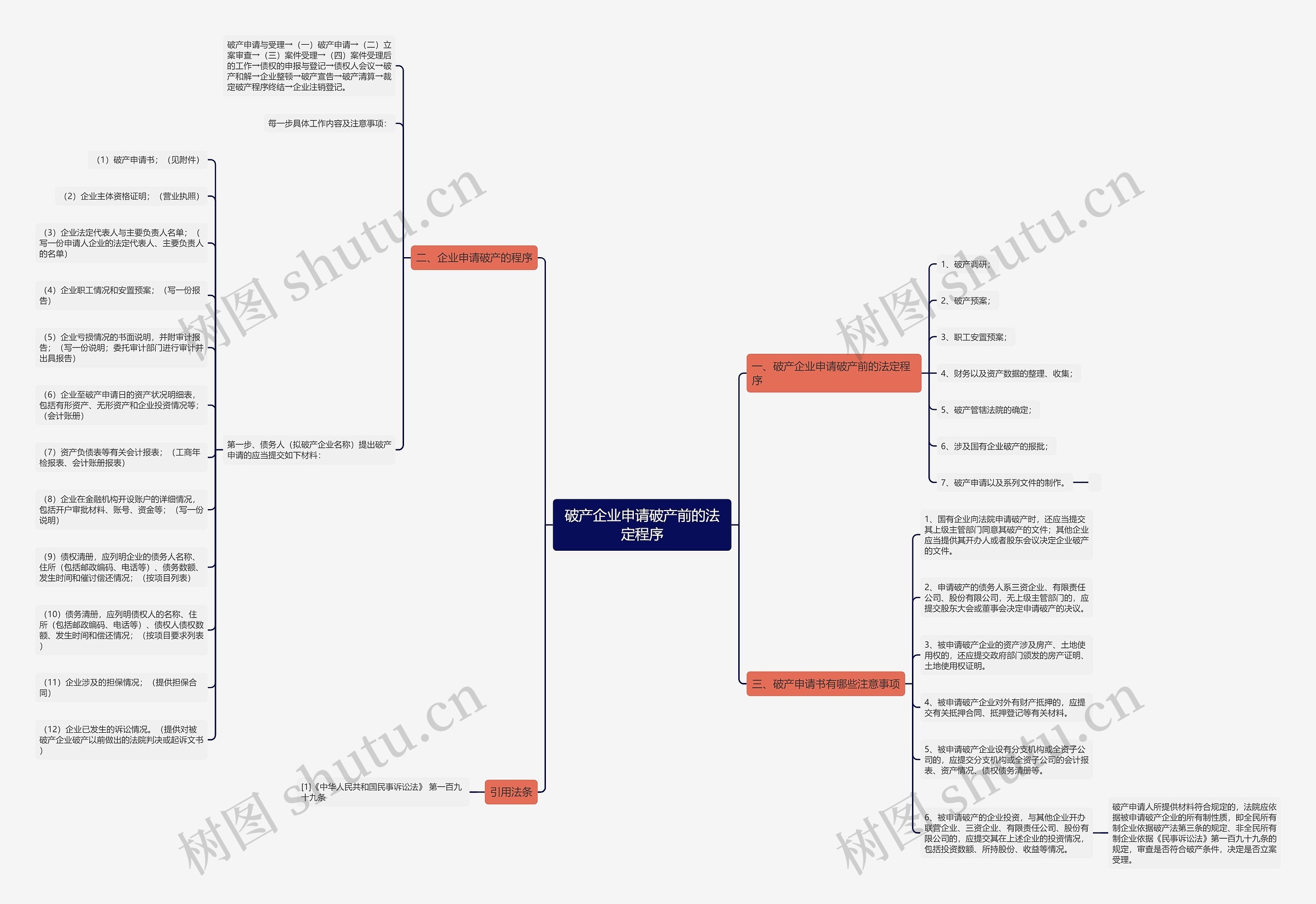 破产企业申请破产前的法定程序 破产企业申请破产前的法定程序