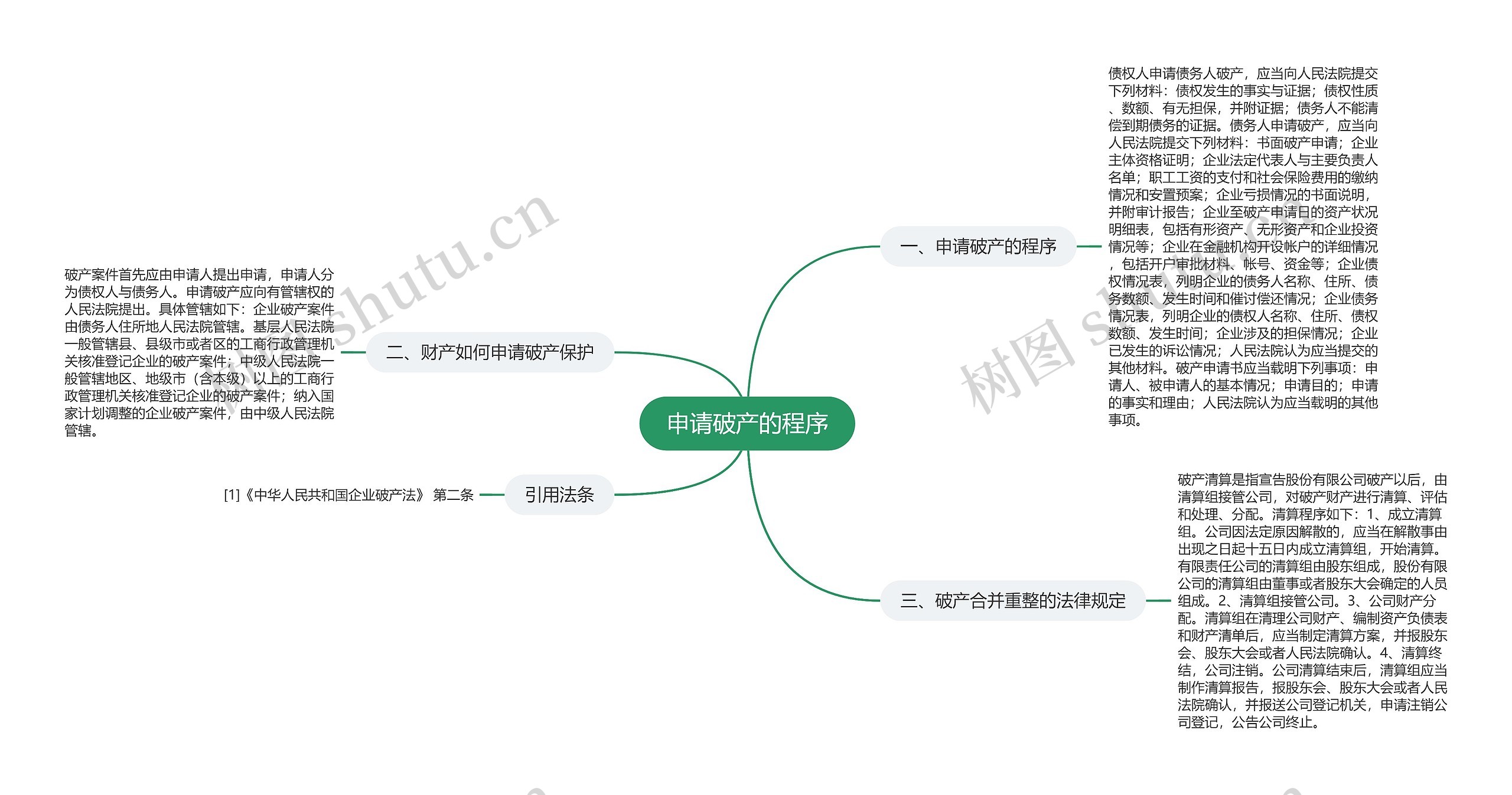 申请破产的程序