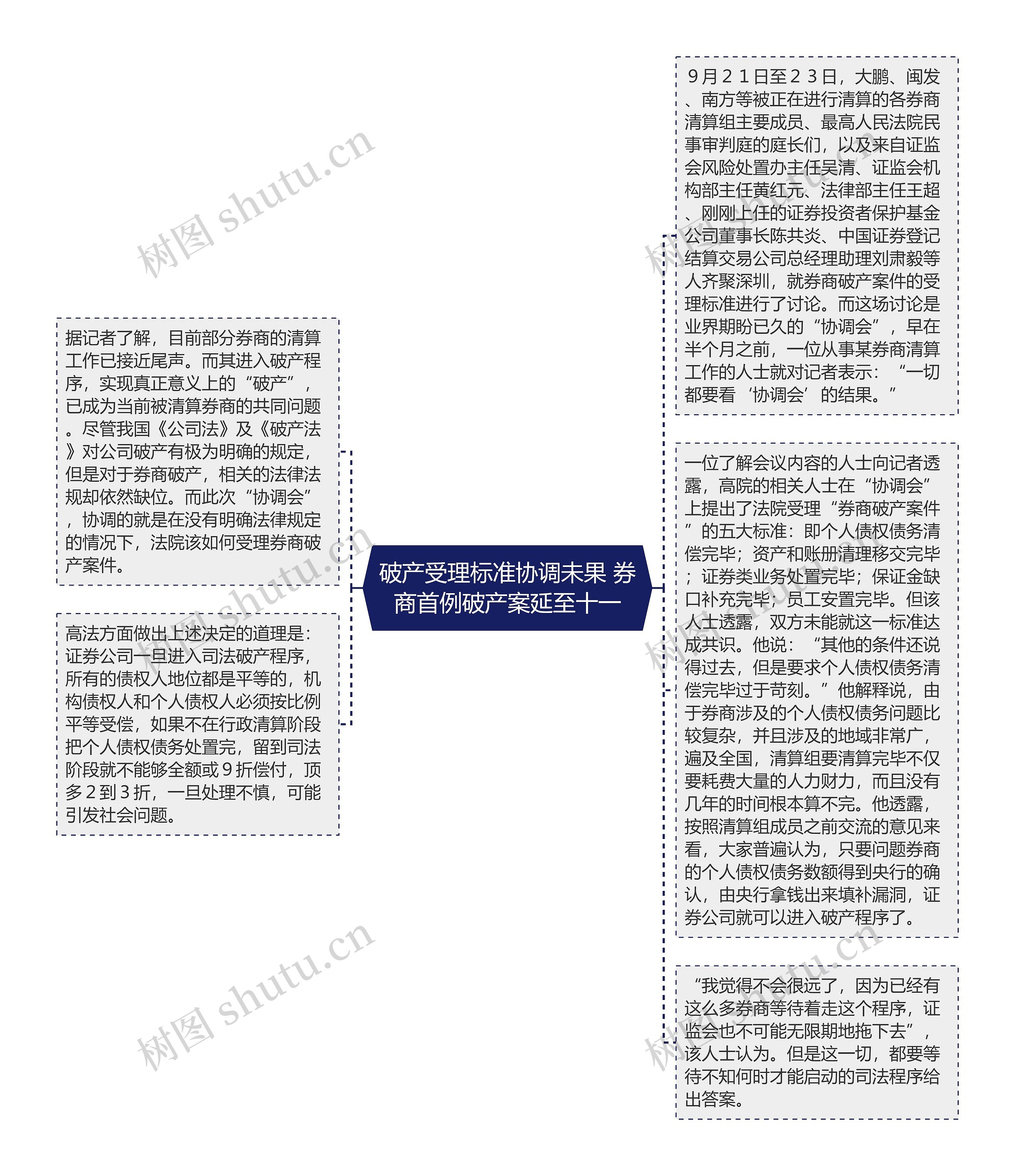 破产受理标准协调未果 券商首例破产案延至十一