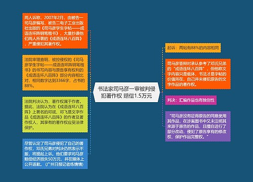 书法家司马彦一审被判侵犯著作权 赔偿1.5万元