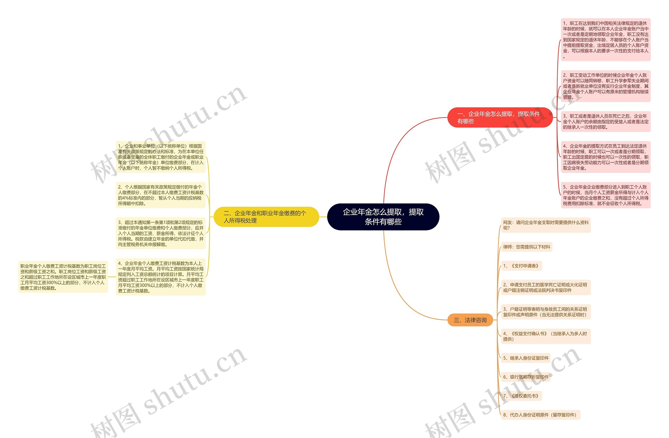 企业年金怎么提取，提取条件有哪些