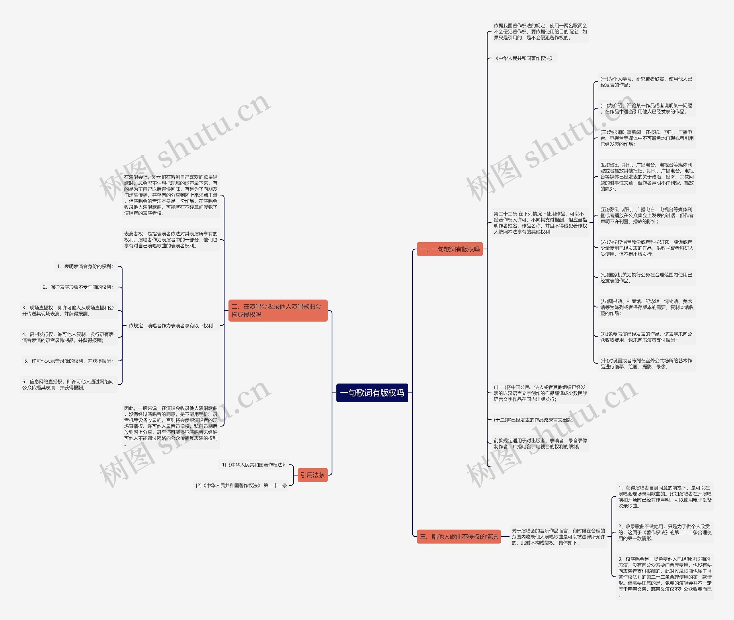 一句歌词有版权吗思维导图