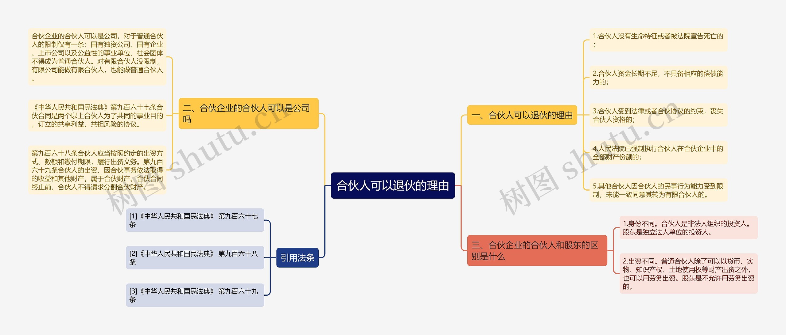 合伙人可以退伙的理由