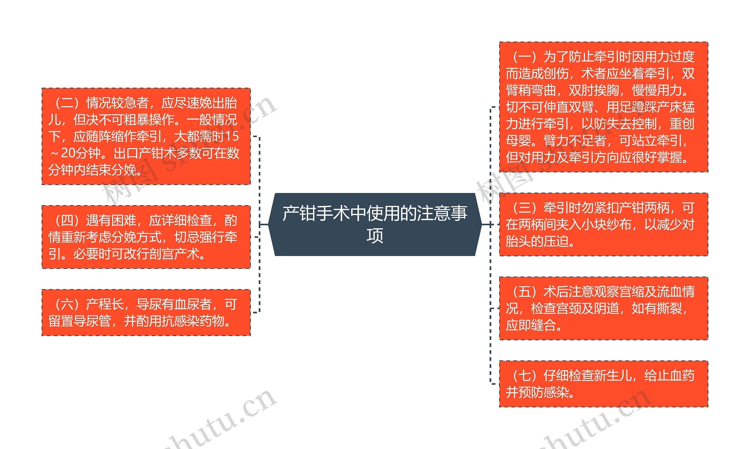 产钳手术中使用的注意事项 产钳手术中使用的注意事项
