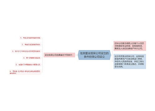 住房置业担保公司设立的条件担保公司设立