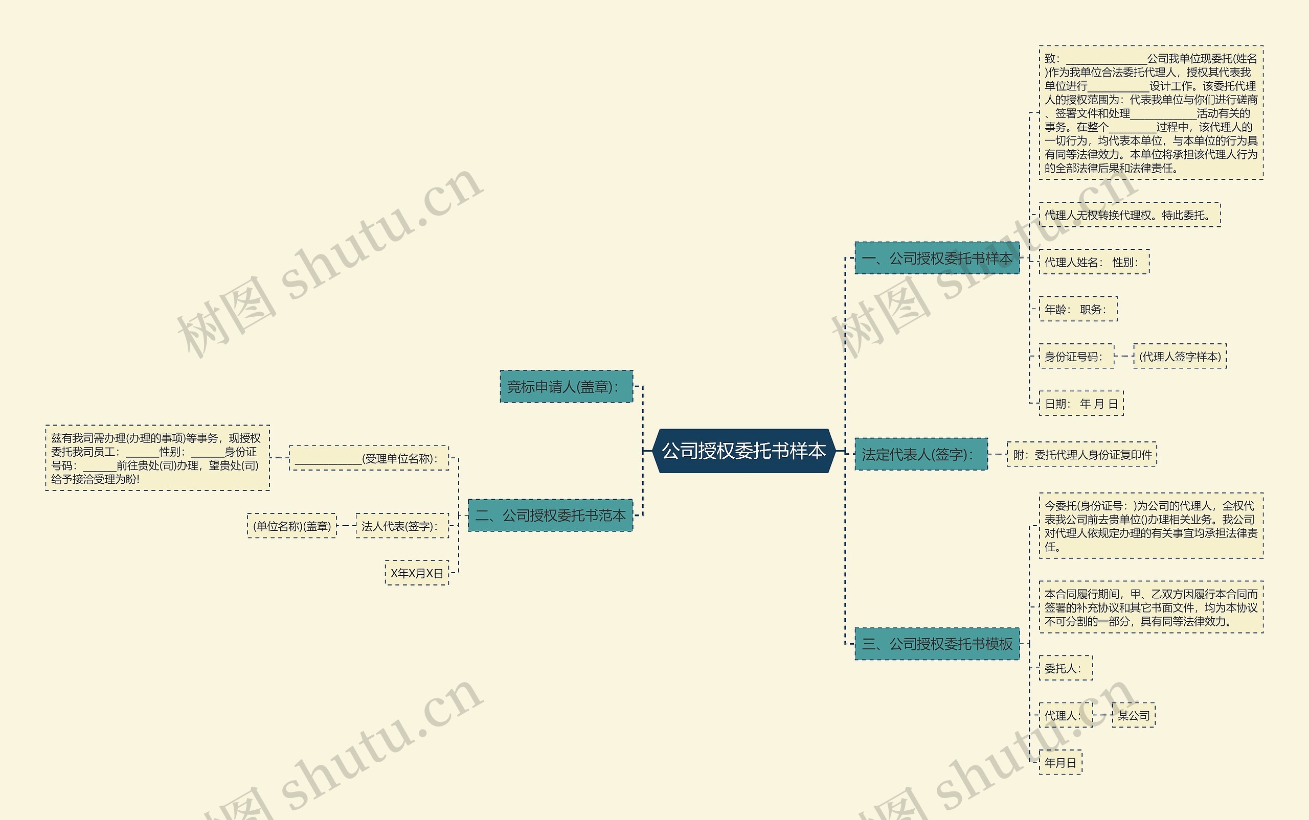 公司授权委托书样本思维导图