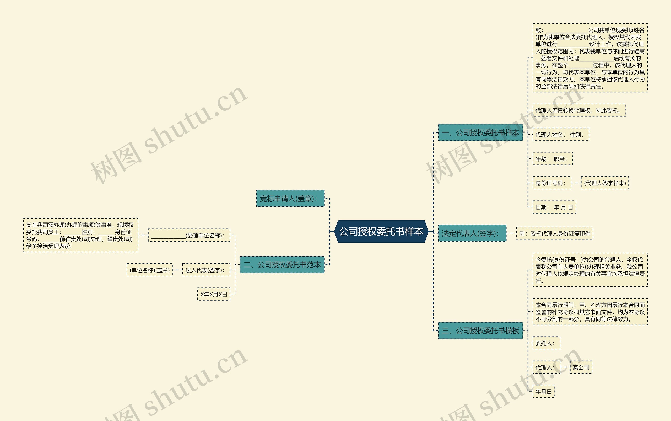公司授权委托书样本 公司授权委托书样本