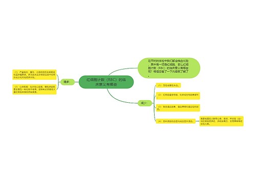 红细胞计数（RBC）的临床意义有哪些