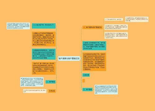 破产清算与破产重整区别