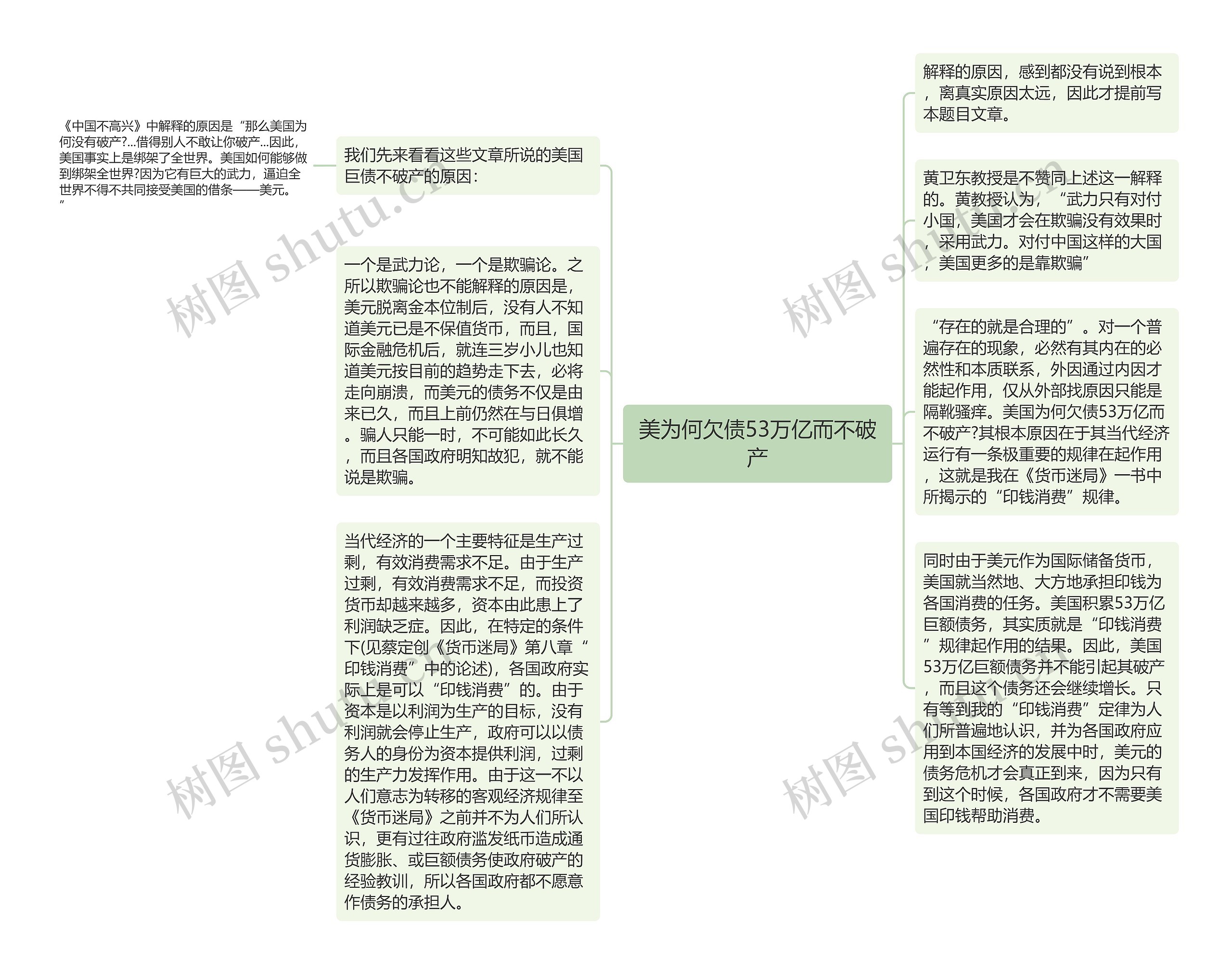 美为何欠债53万亿而不破产思维导图