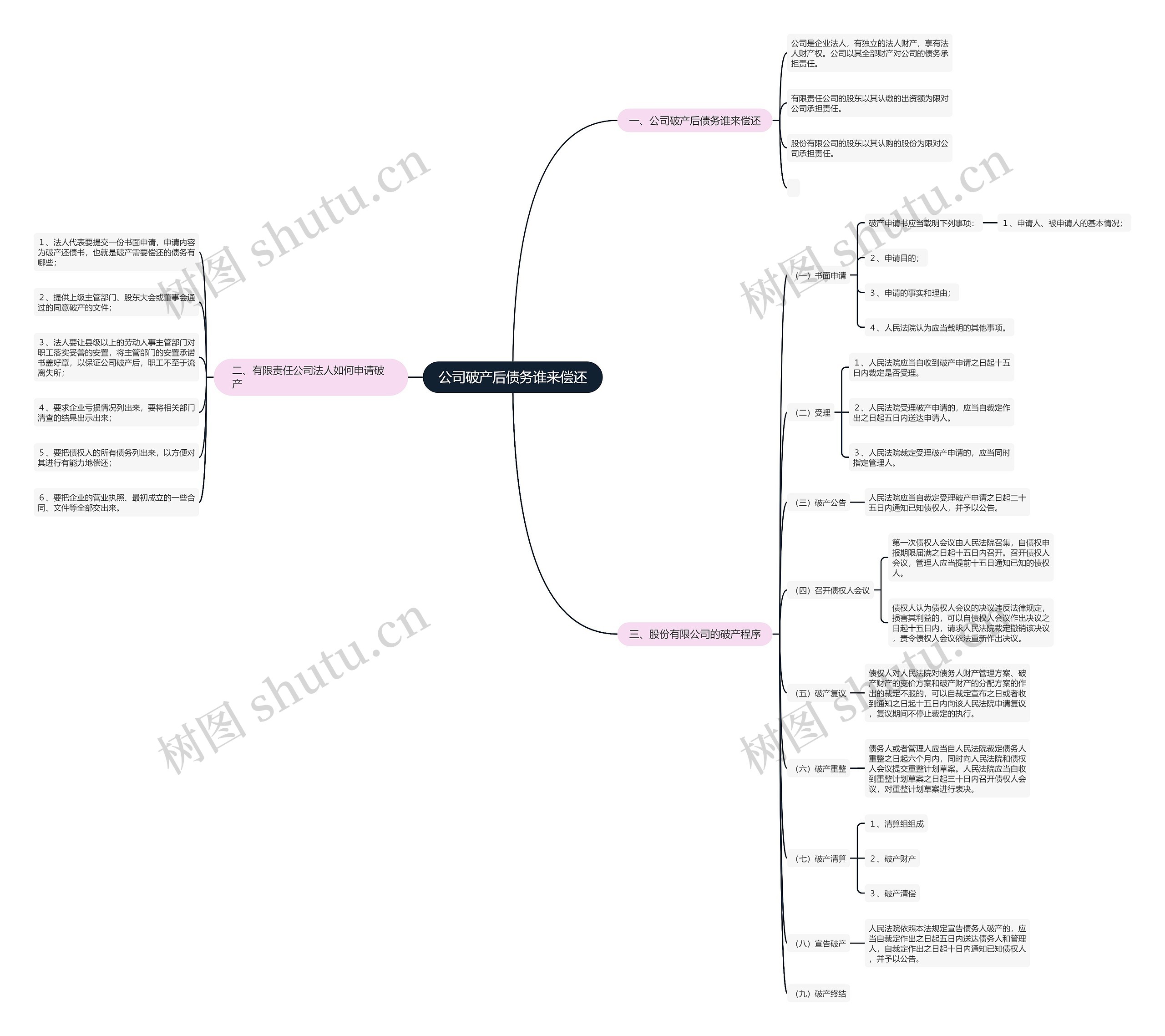 公司破产后债务谁来偿还 公司破产后债务谁来偿还
