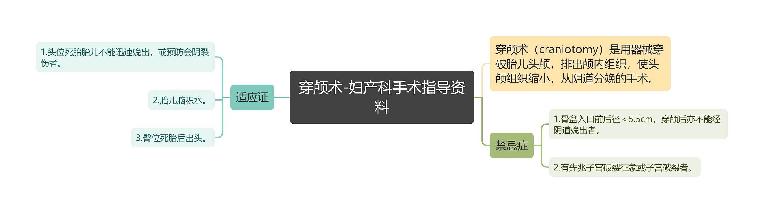 穿颅术-妇产科手术指导资料 穿颅术-妇产科手术指导资料