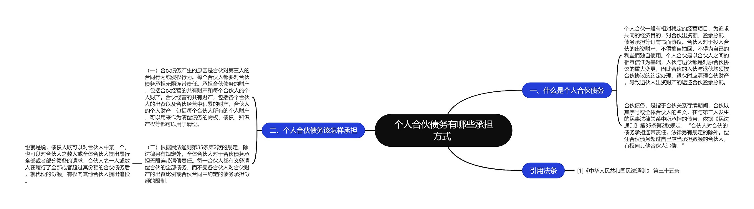 个人合伙债务有哪些承担方式 思维导图