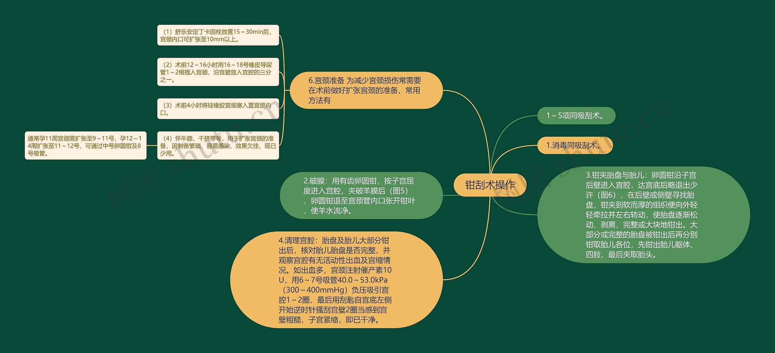 钳刮术操作 钳刮术操作