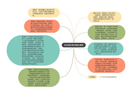 合伙做生意岂能乱撤资