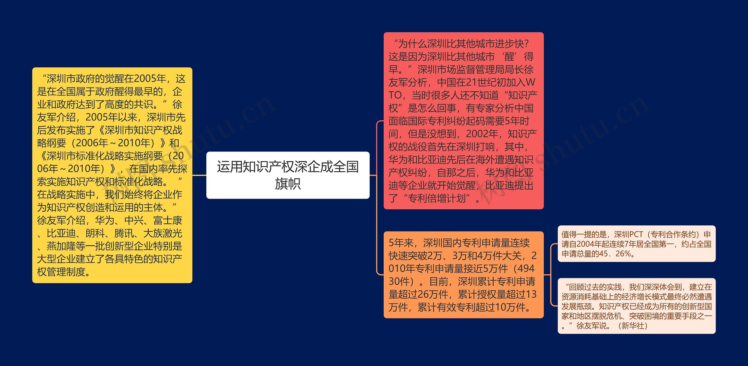 运用知识产权深企成全国旗帜 运用知识产权深企成全国旗帜