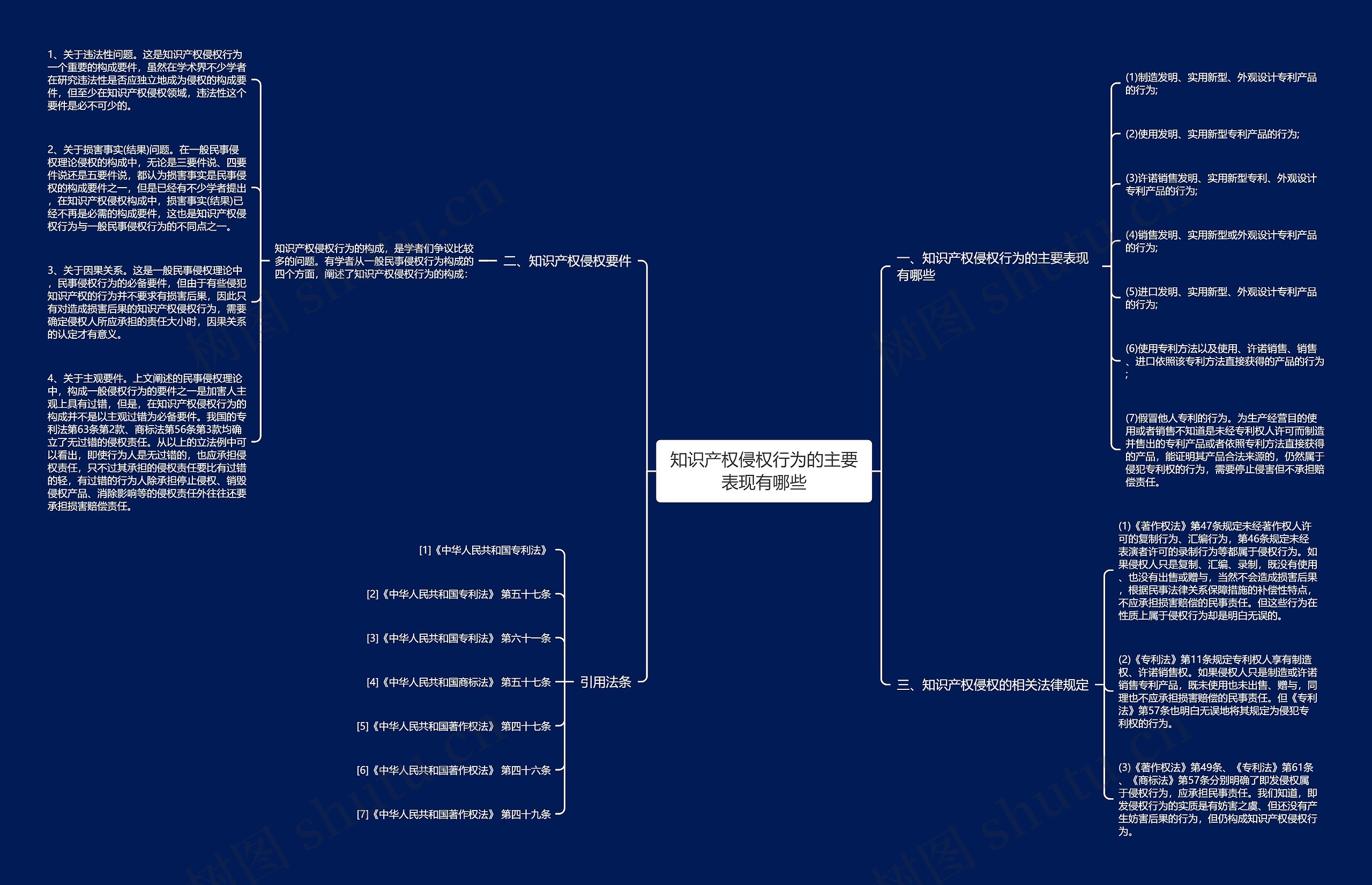 知识产权侵权行为的主要表现有哪些 知识产权侵权行为的主要表现有哪些