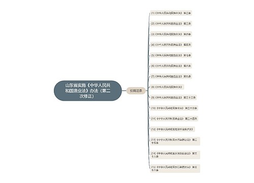 山东省实施《中华人民共和国渔业法》办法（第二次修正）