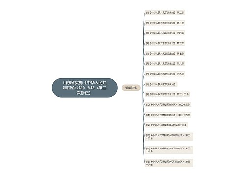 山东省实施《中华人民共和国渔业法》办法（第二次修正）