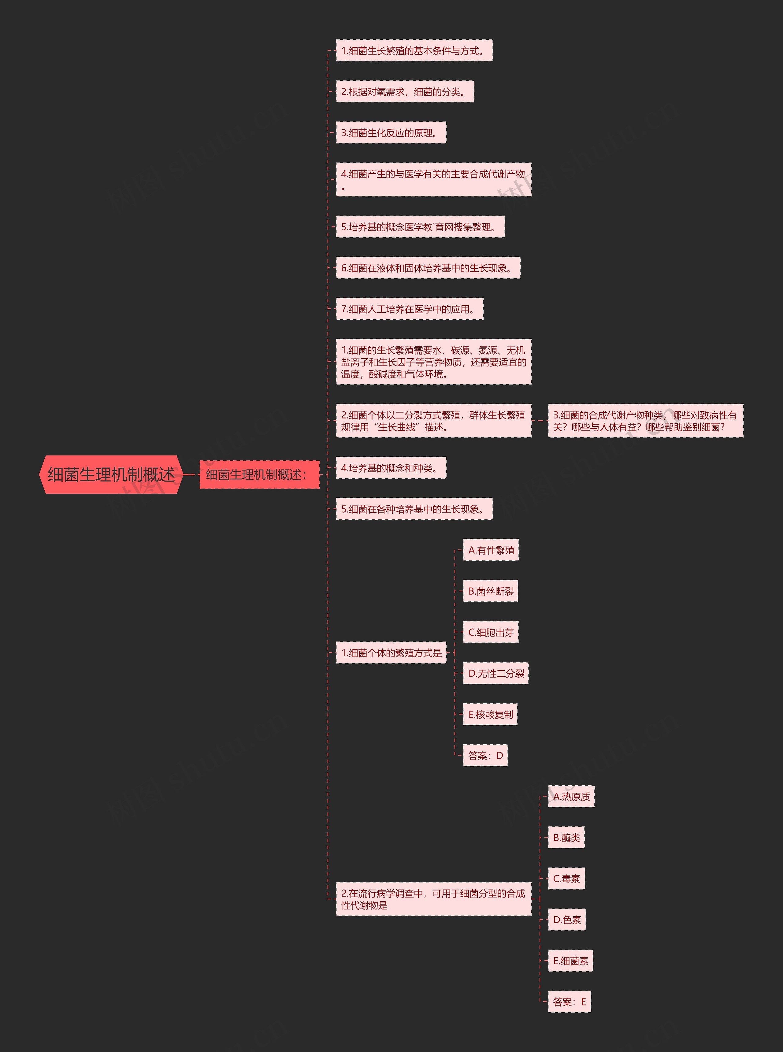 细菌生理机制概述 细菌生理机制概述