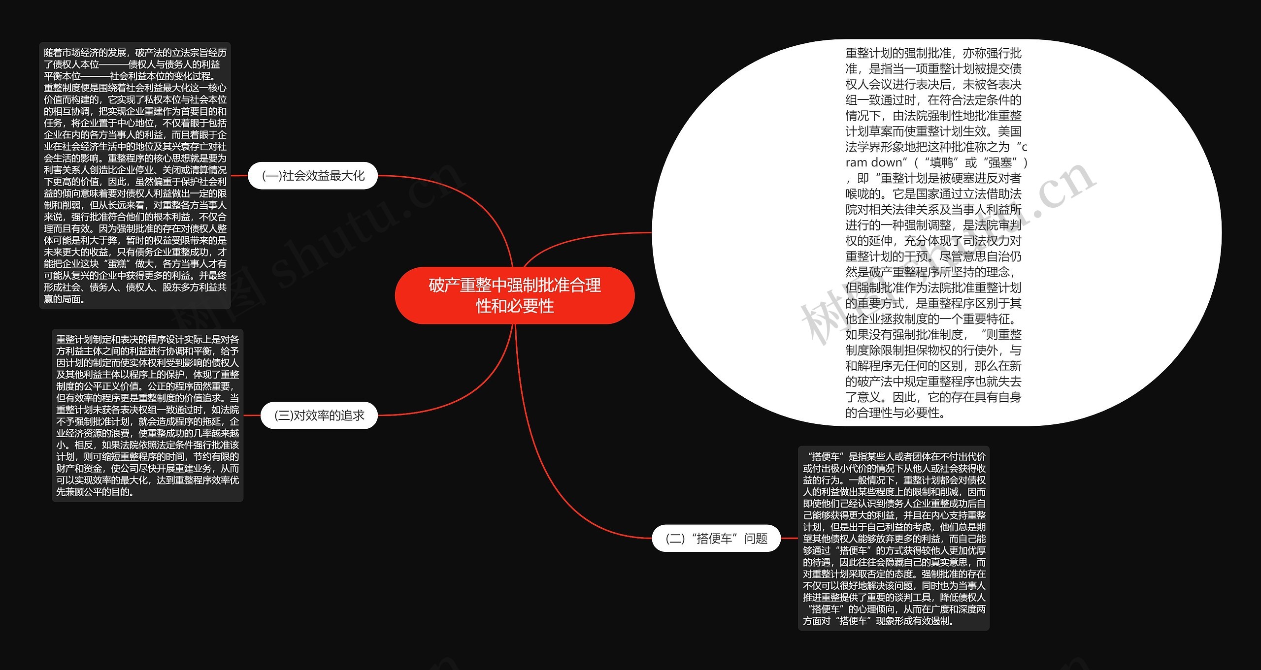 破产重整中强制批准合理性和必要性思维导图