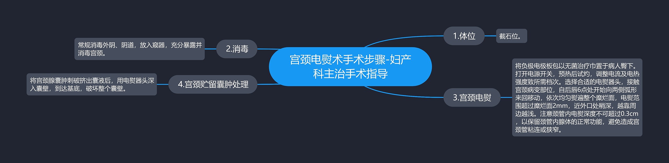 宫颈电熨术手术步骤-妇产科主治手术指导 宫颈电熨术手术步骤-妇产科主治手术指导