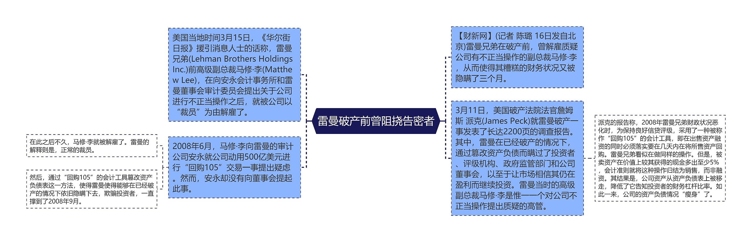 雷曼破产前曾阻挠告密者