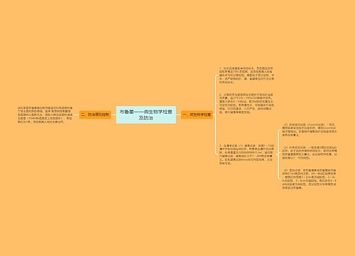 布鲁菌——微生物学检查及防治