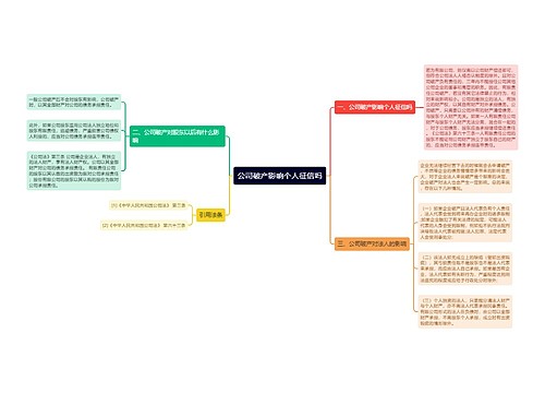 公司破产影响个人征信吗