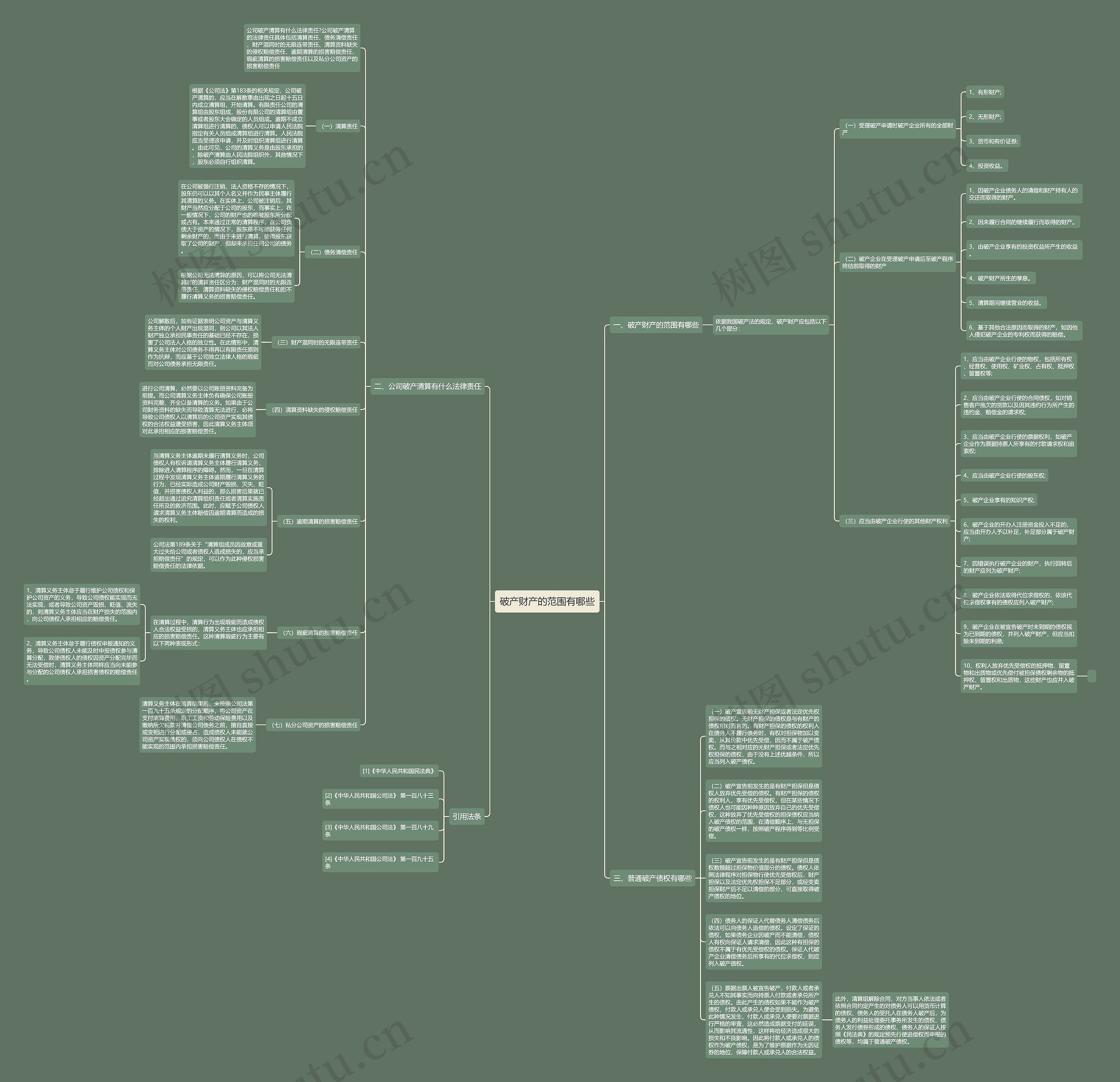 破产财产的范围有哪些思维导图