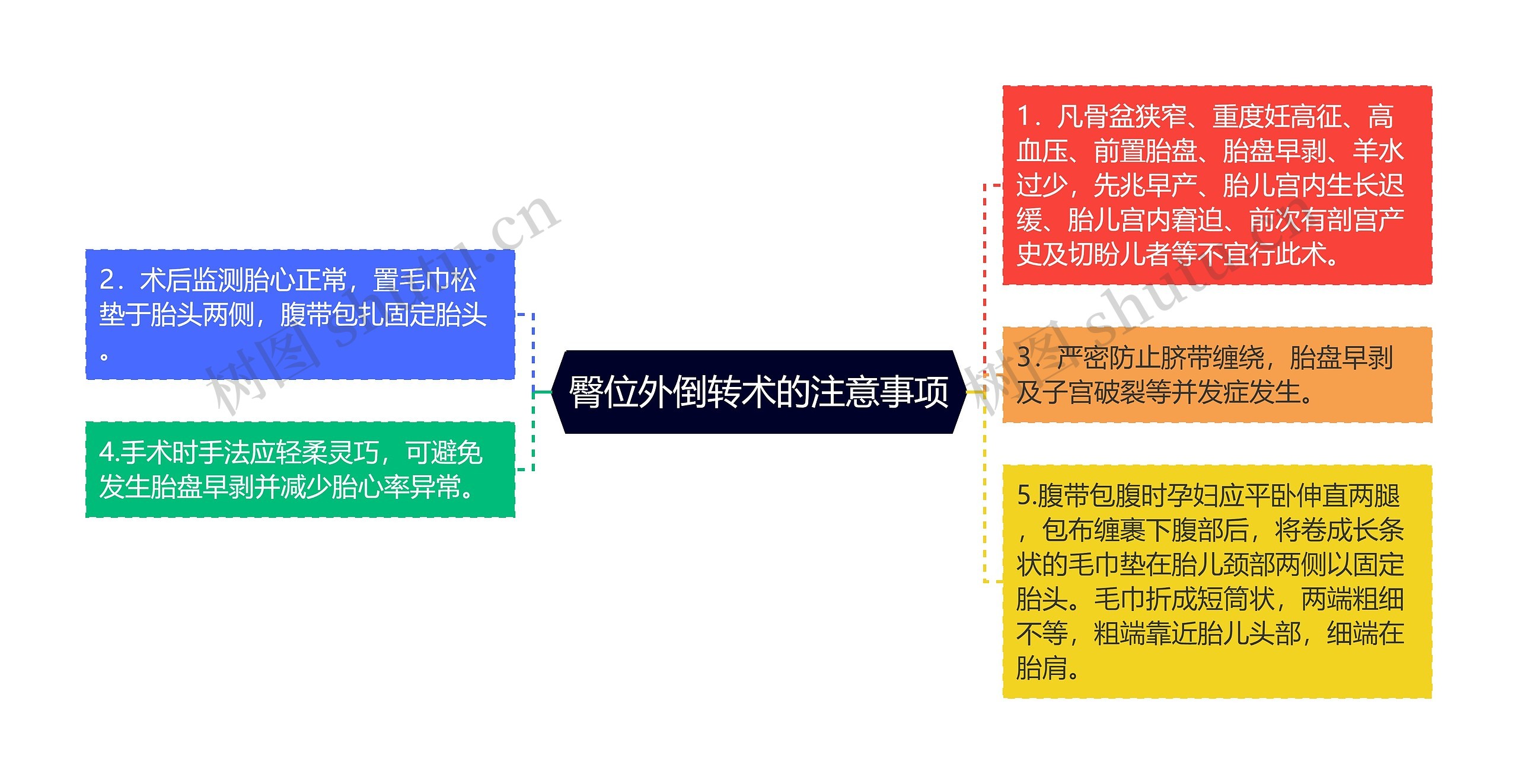 臀位外倒转术的注意事项