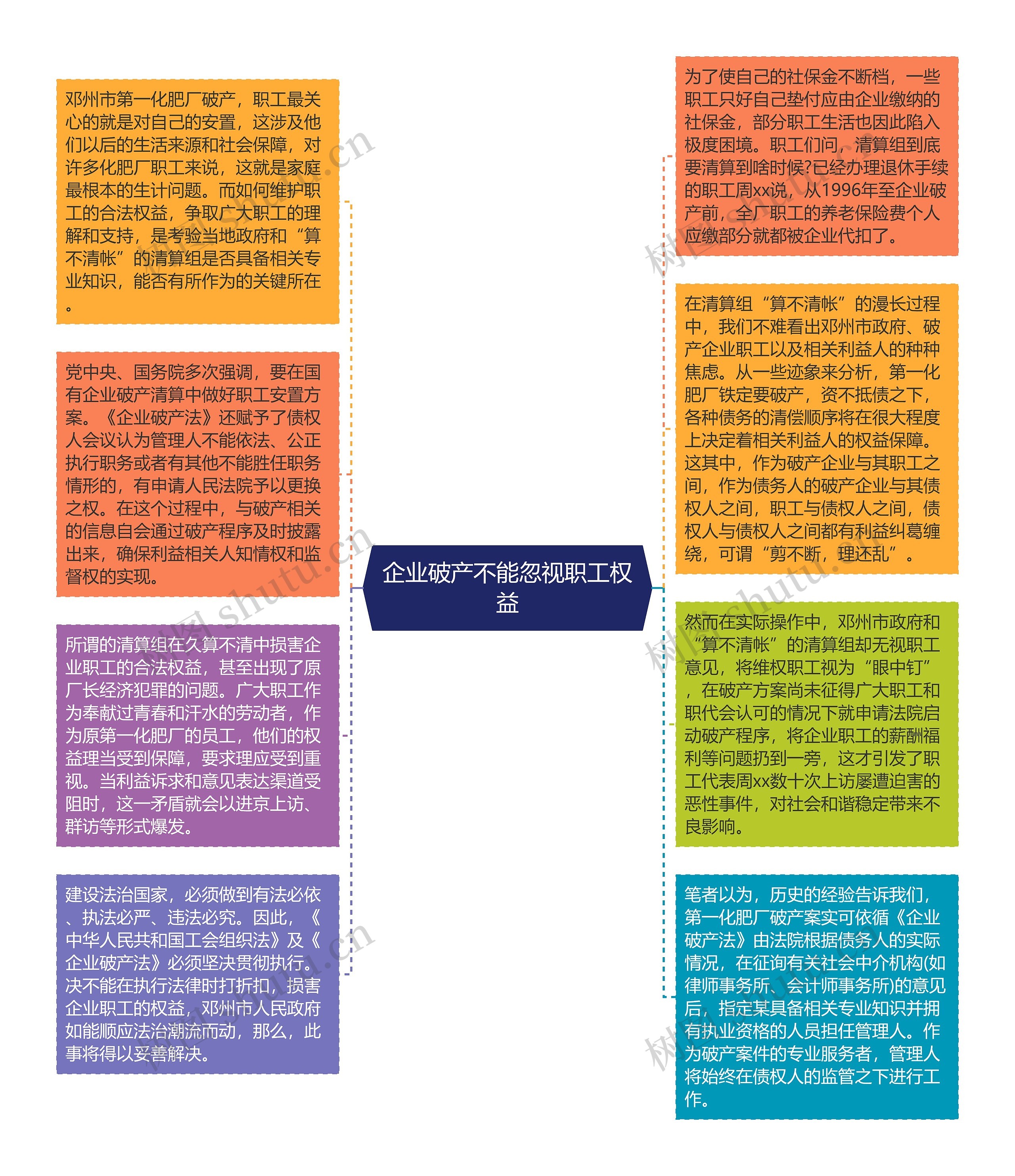 企业破产不能忽视职工权益思维导图高清图 企业破产不能忽视职工权益思维导图