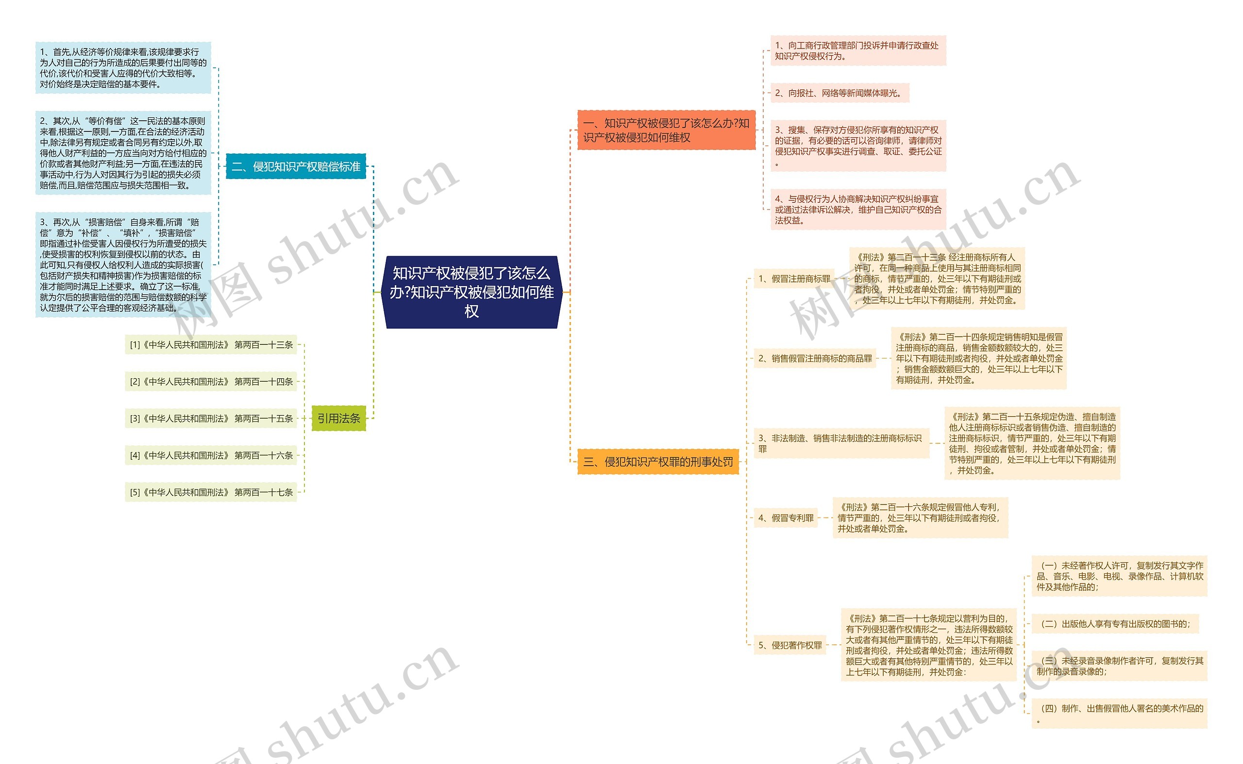 知识产权被侵犯了该怎么办?知识产权被侵犯如何维权