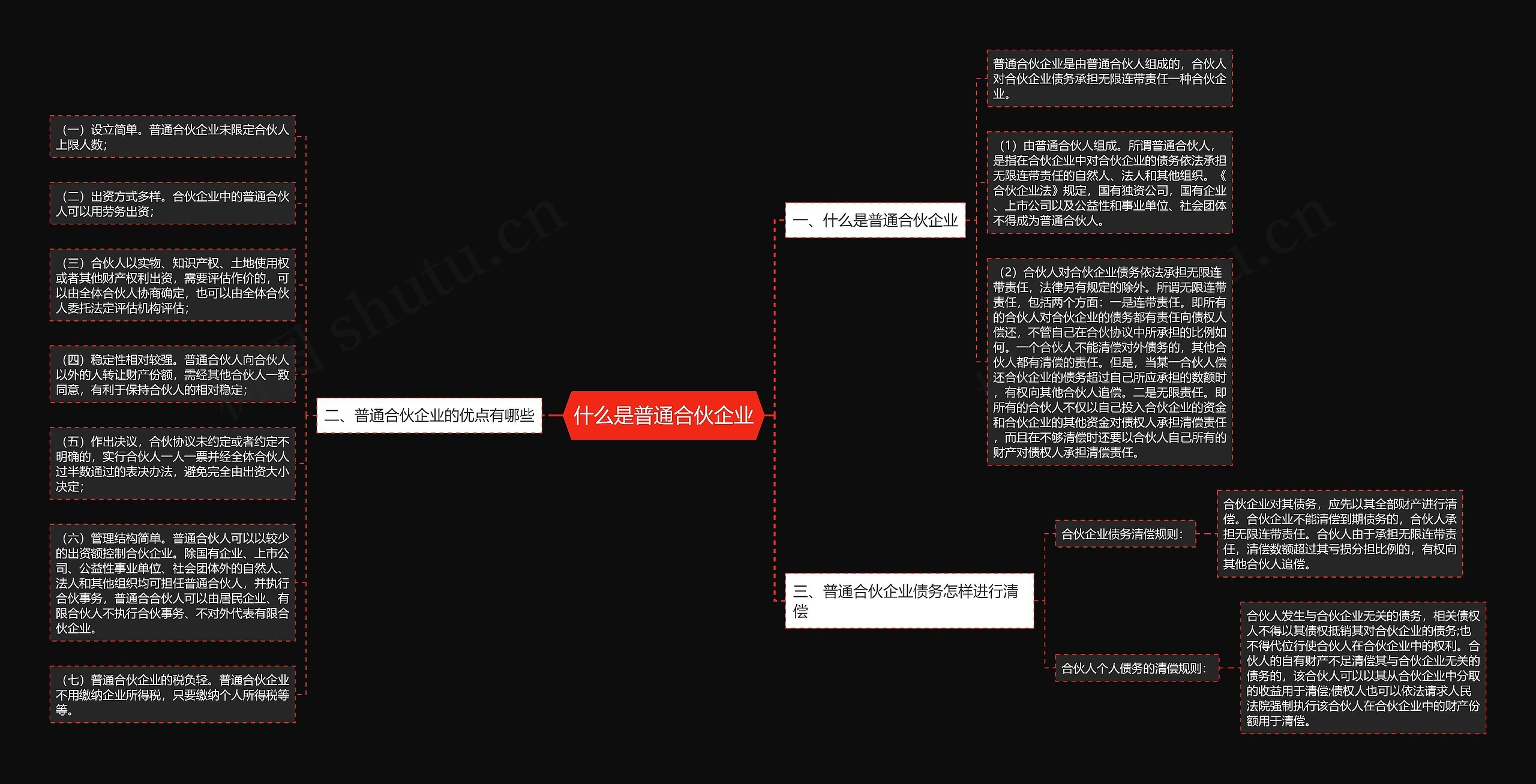 什么是普通合伙企业思维导图