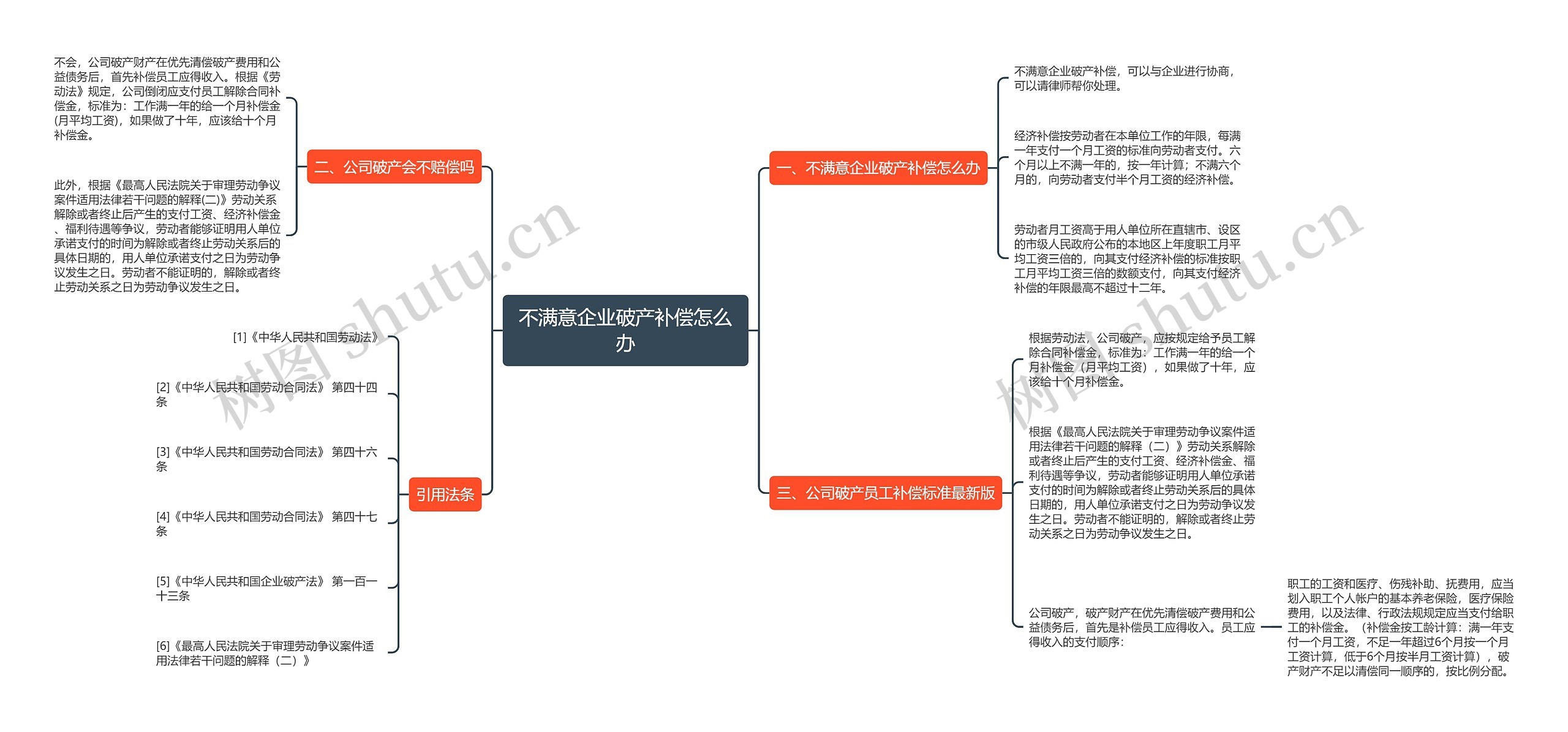 不满意企业破产补偿怎么办