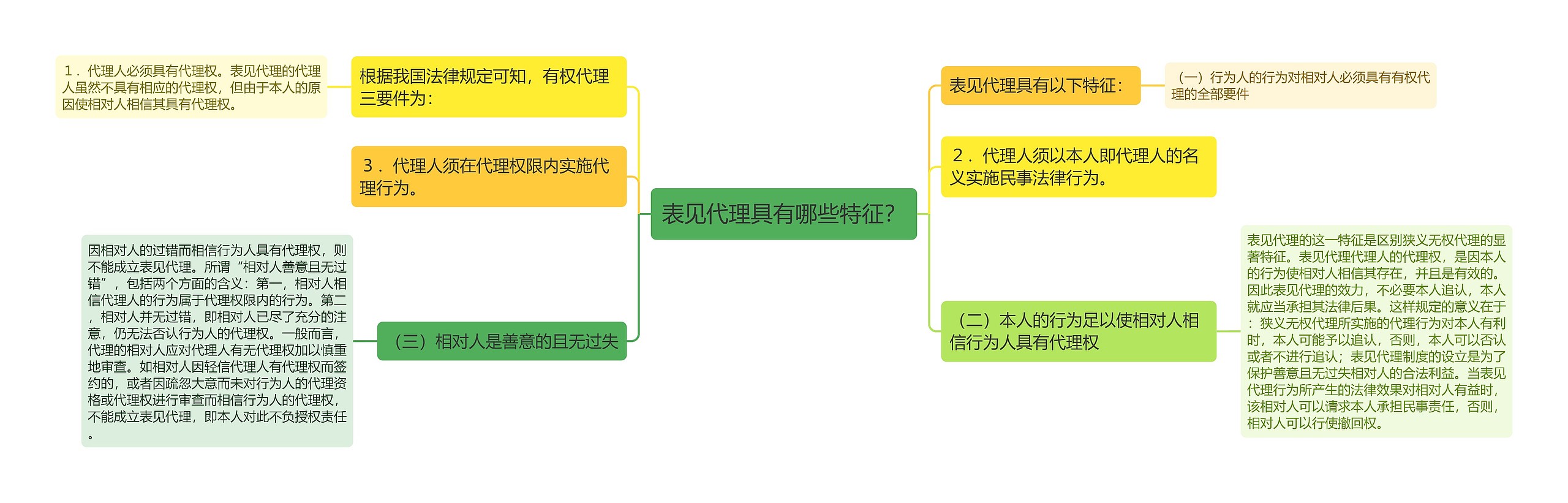 表见代理具有哪些特征？