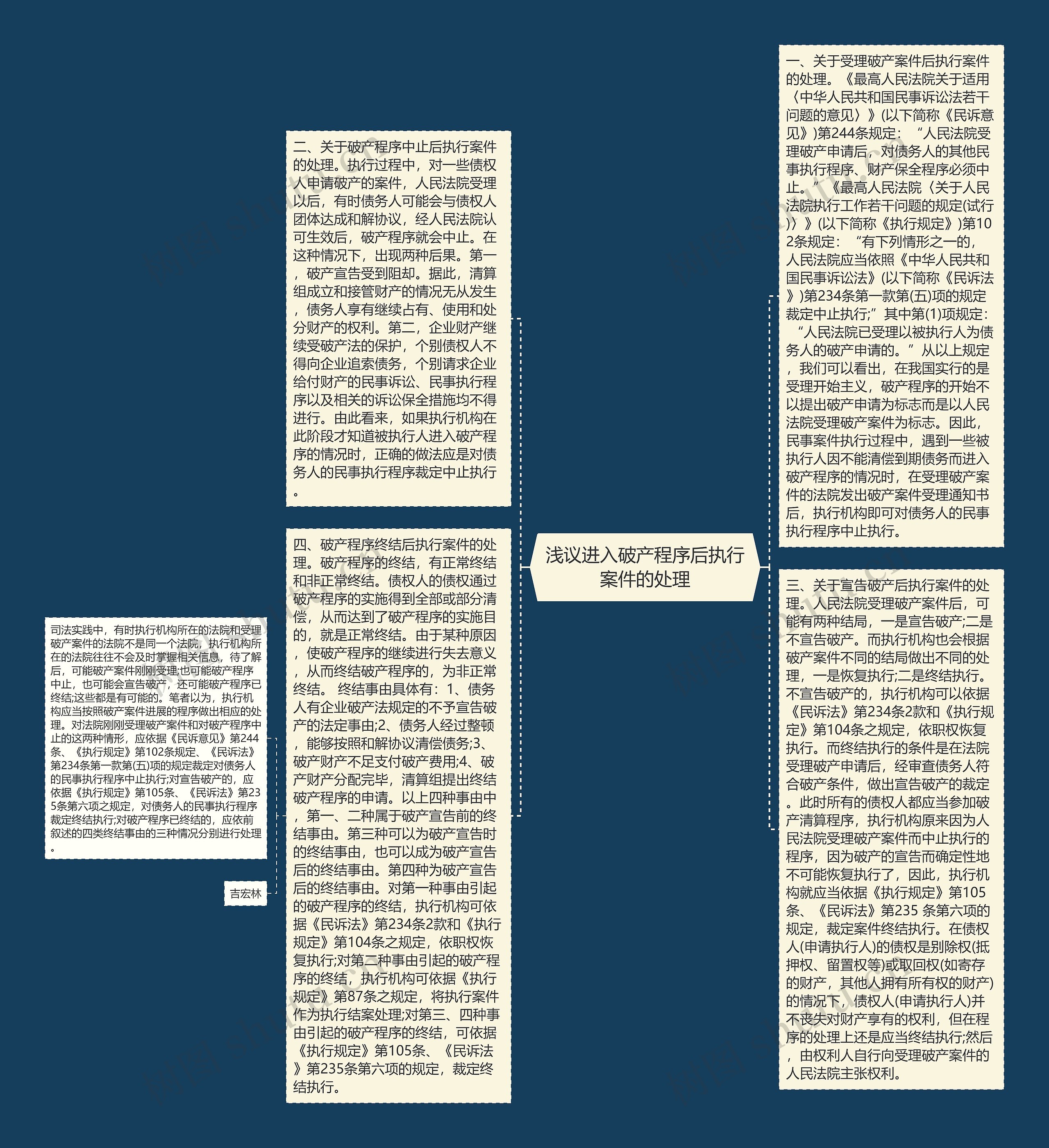 浅议进入破产程序后执行案件的处理思维导图