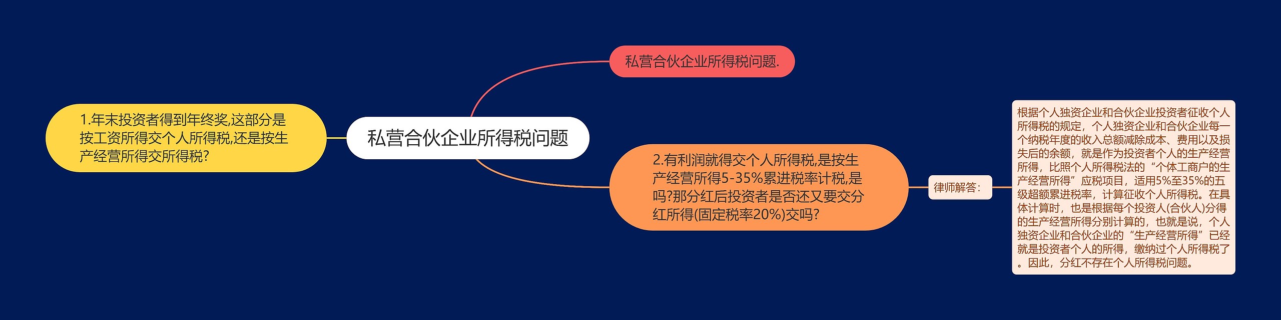 私营合伙企业所得税问题